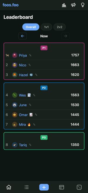 Leaderboard