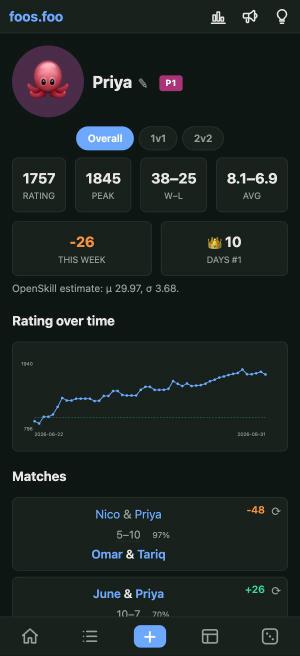 A player's rating over time